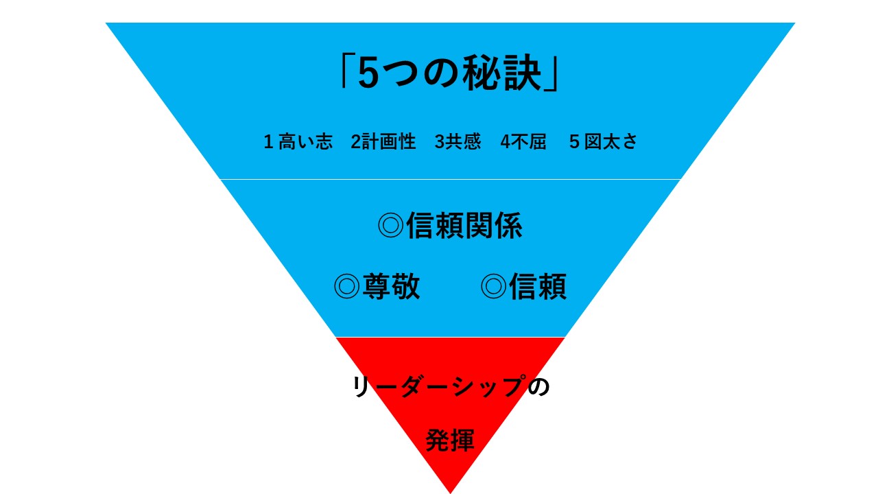 キャプテン として の 心得